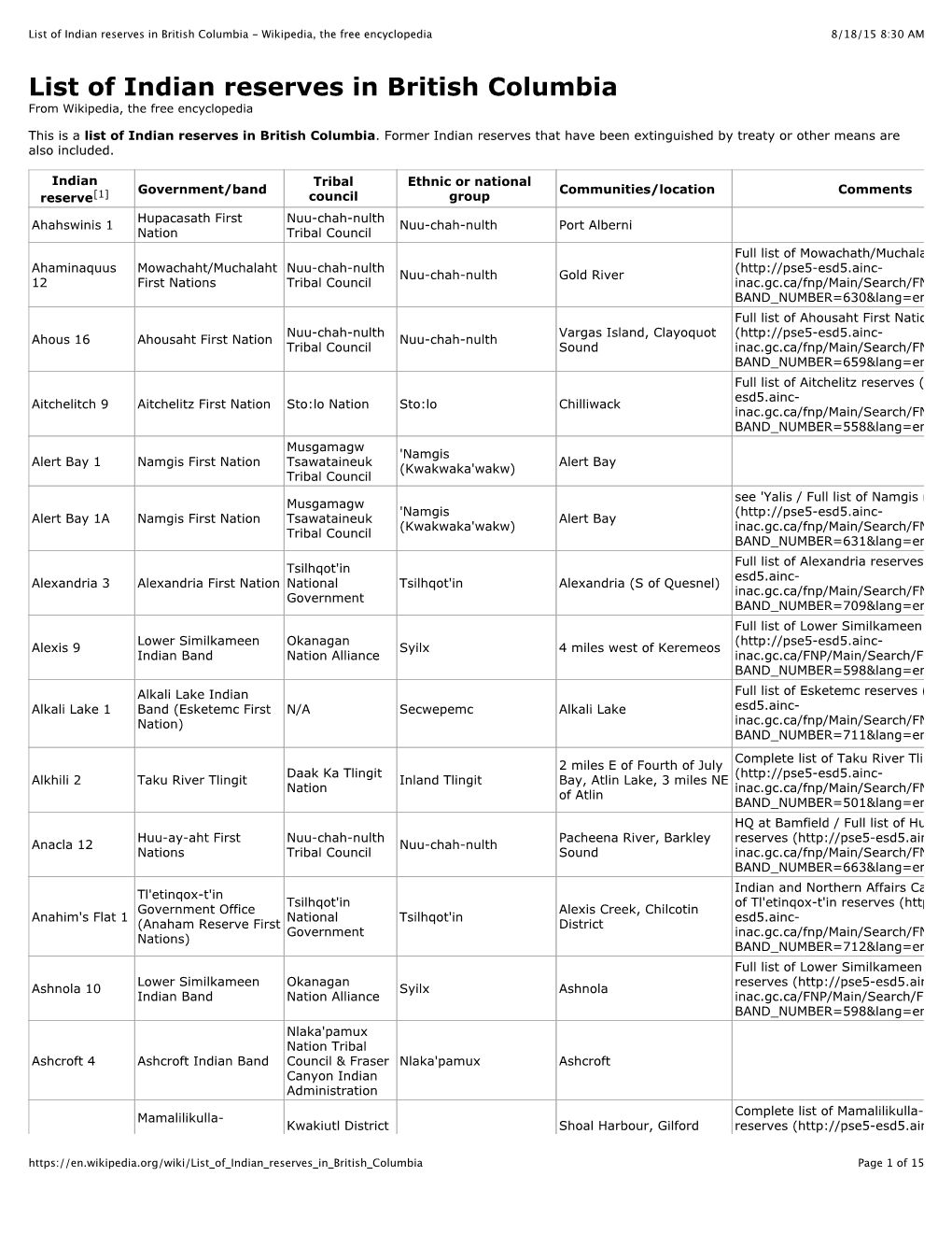 List of Indian Reserves in British Columbia - Wikipedia, the Free Encyclopedia 8/18/15 8:30 AM