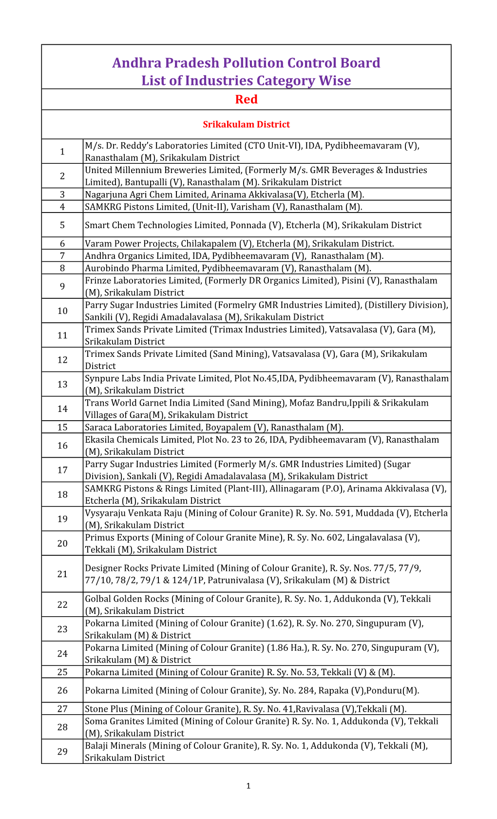 Andhra Pradesh Pollution Control Board List of Industries Category Wise Red