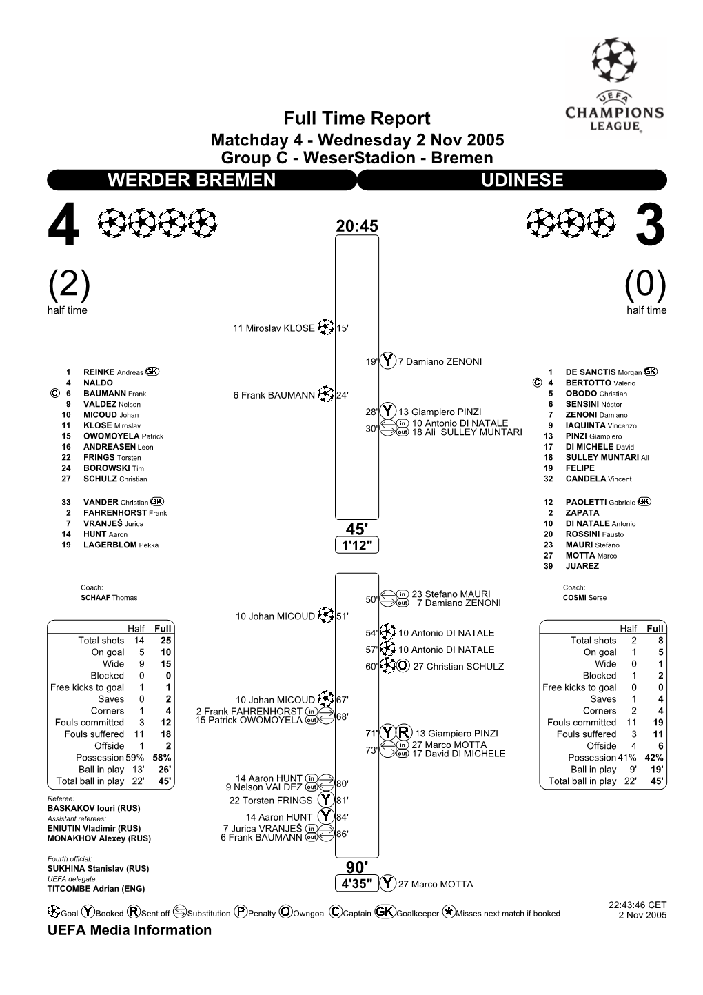 Full Time Report WERDER BREMEN UDINESE