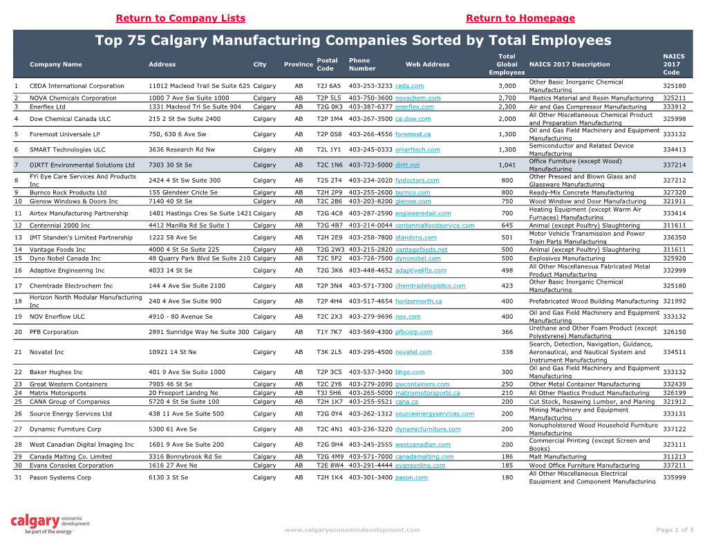 Manufacturing Company List