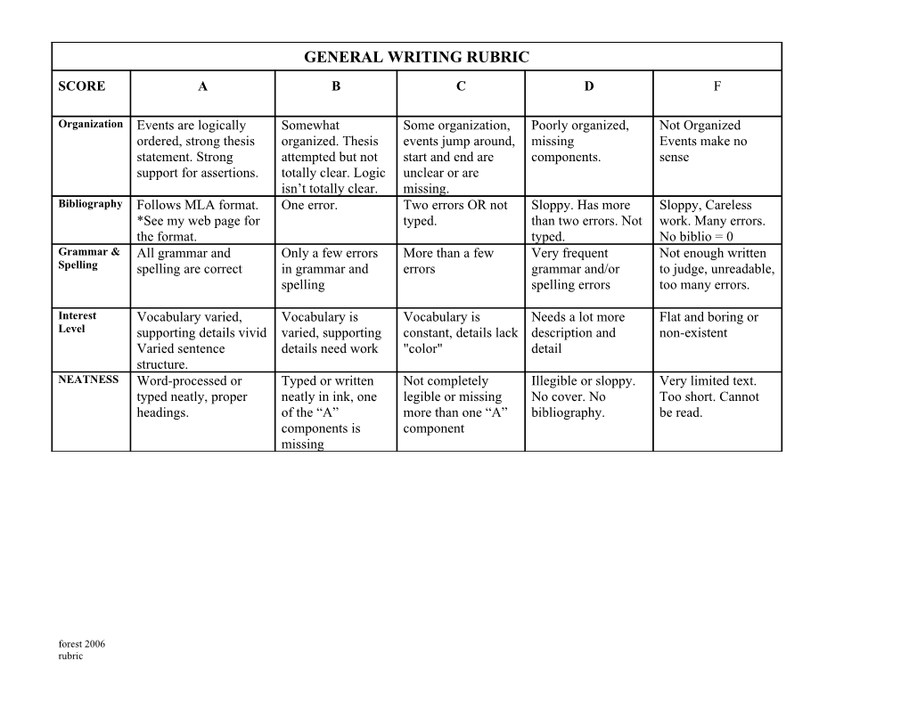 General Writing Rubric