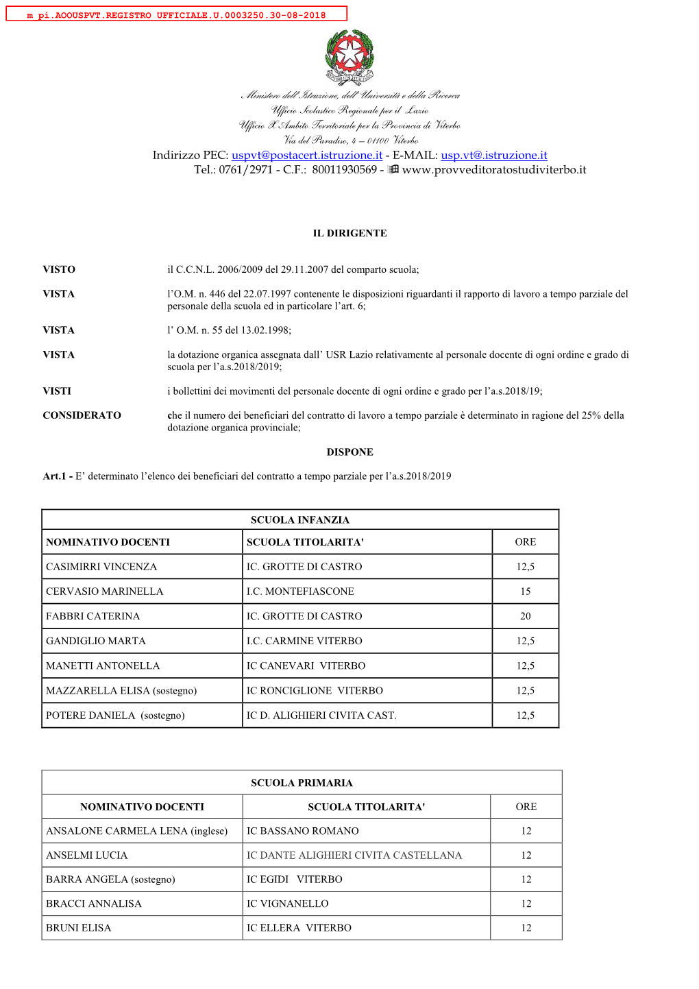 AT-VT Part Time Docenti A.S. 2018-19 Al 30 Agosto 2018