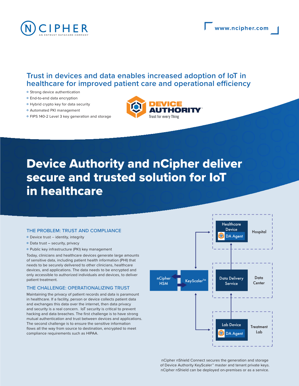 Device Authority and Ncipher Deliver Secure and Trusted Solution for Iot in Healthcare