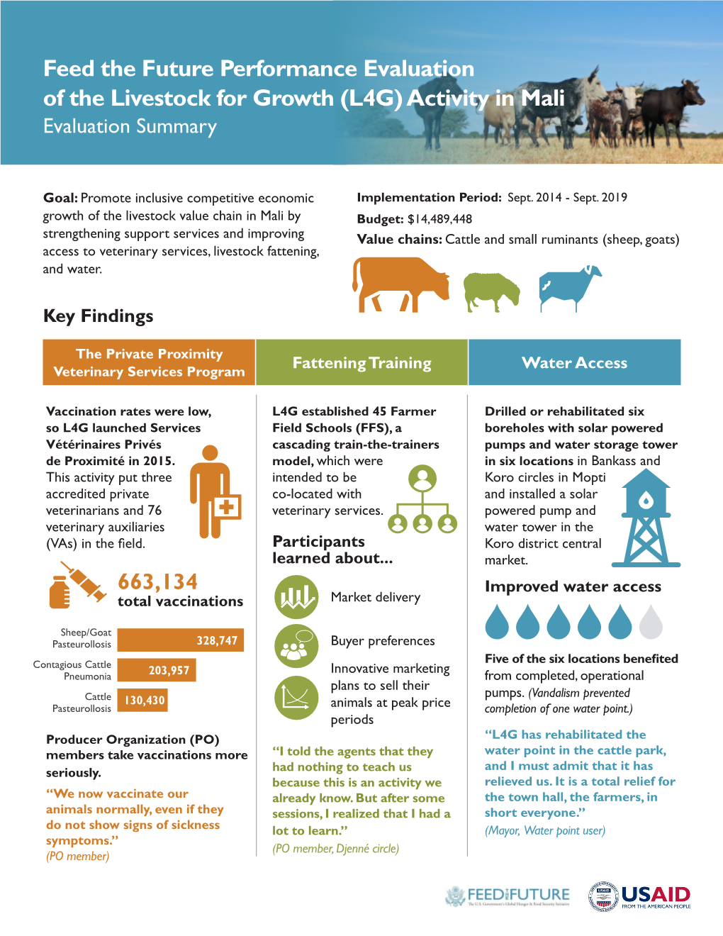 Feed the Future Performance Evaluation of the Livestock for Growth (L4G) Activity in Mali Evaluation Summary