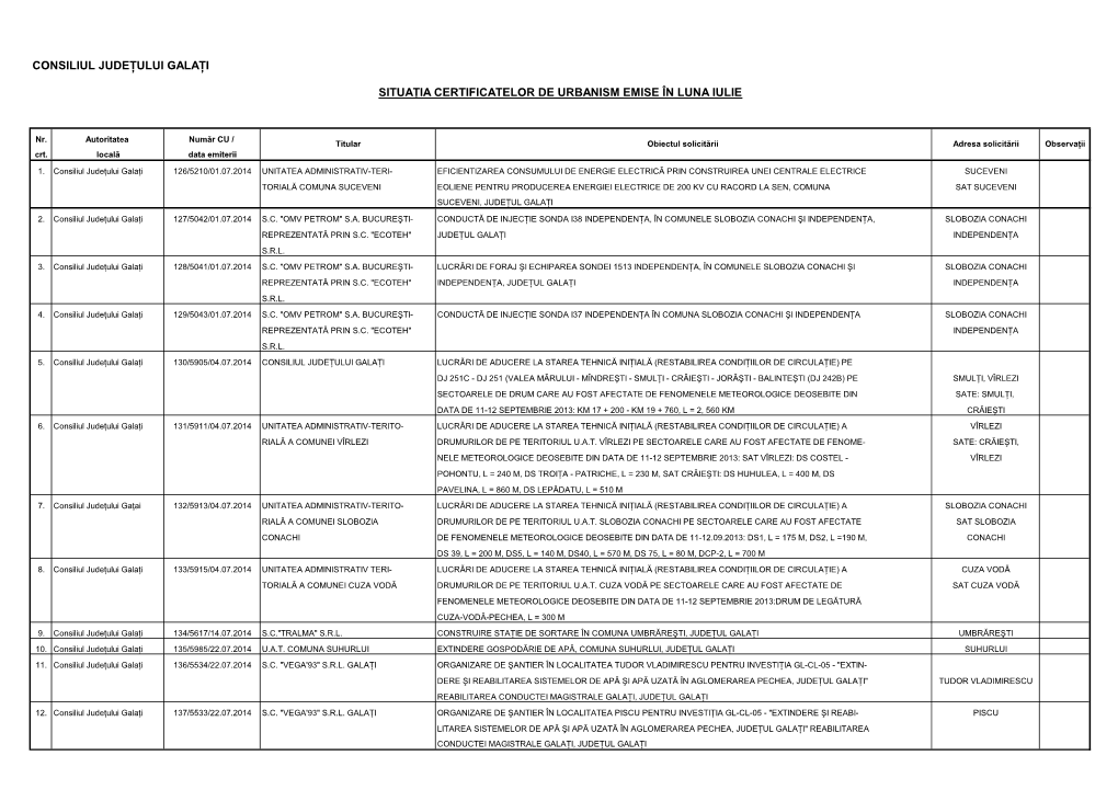 Consiliul Judeţului Galaţi Situaţia Certificatelor De