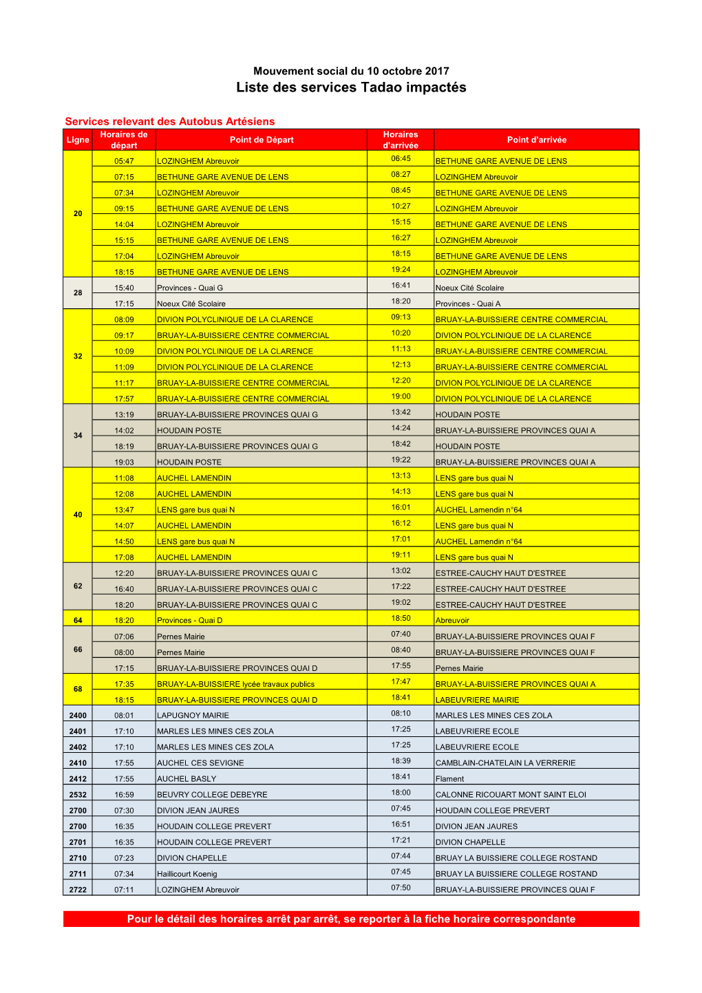 Services Impactés Mouvement Du 10 Octobre 2017