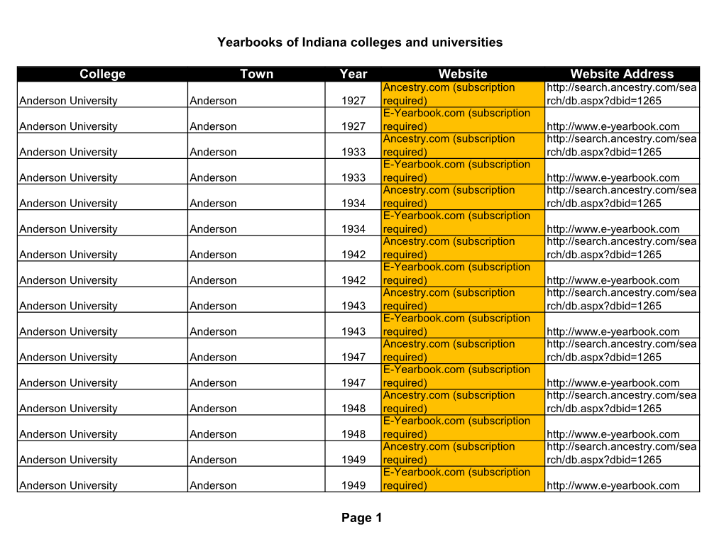 Yearbooks of Indiana Colleges and Universities Page 1 College Town