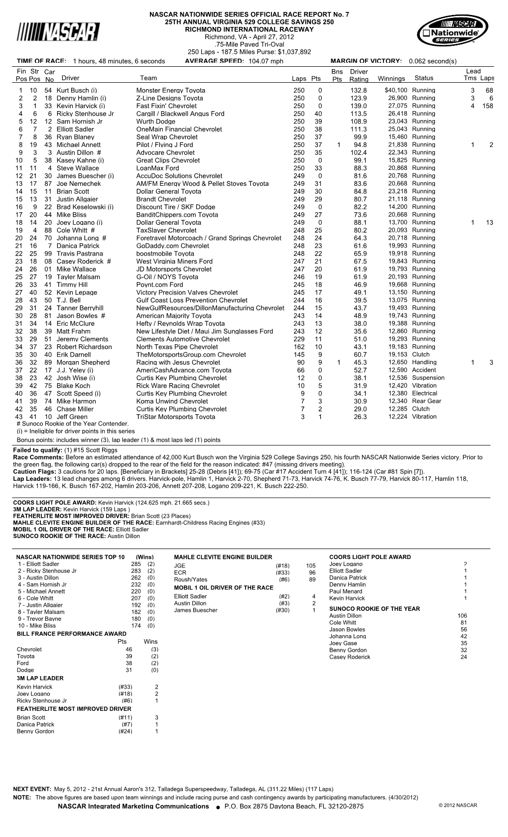 Official Race Results