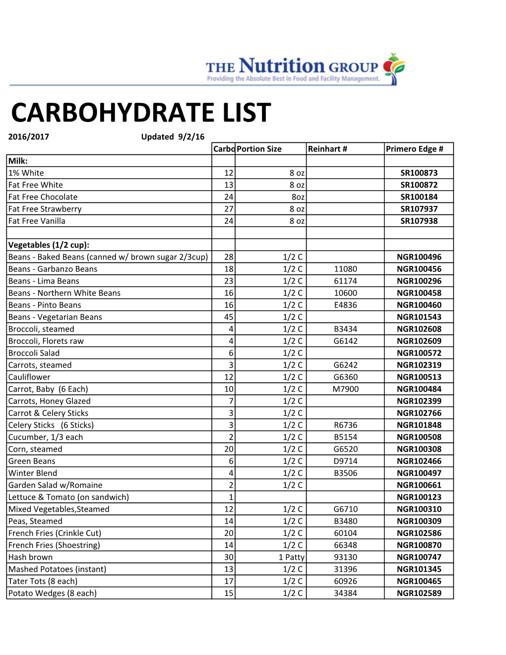 Carbohydrate List 2016-2017