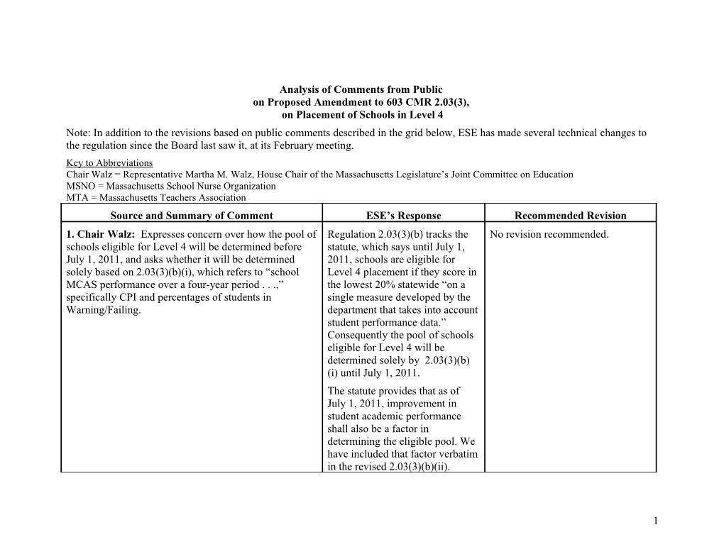 Analysis of Comments from Public on Proposed Amendment to 603 CMR 2.03(3), on Placement