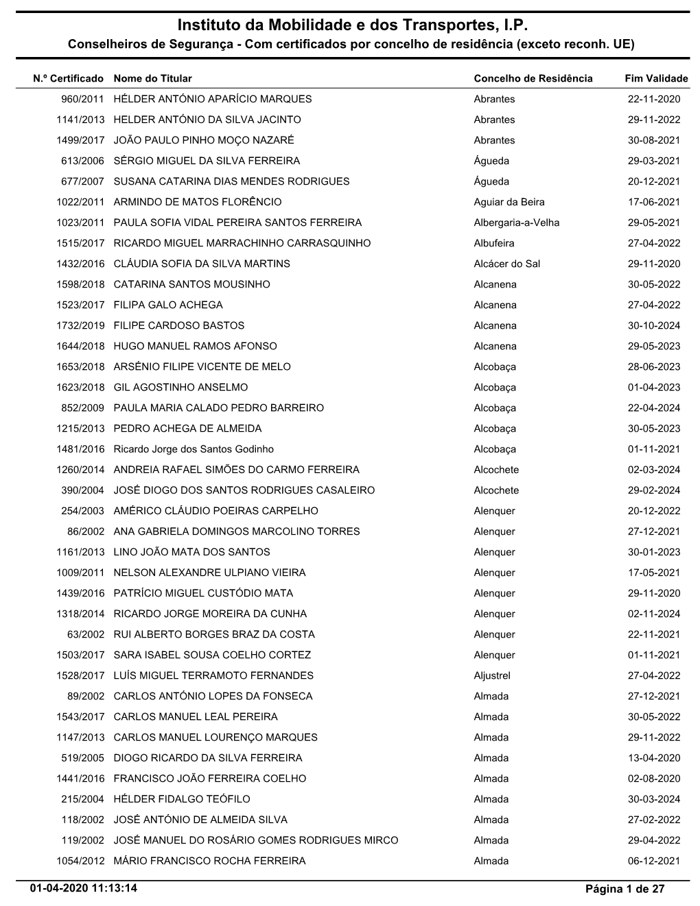 Instituto Da Mobilidade E Dos Transportes, I.P. Conselheiros De Segurança - Com Certificados Por Concelho De Residência (Exceto Reconh