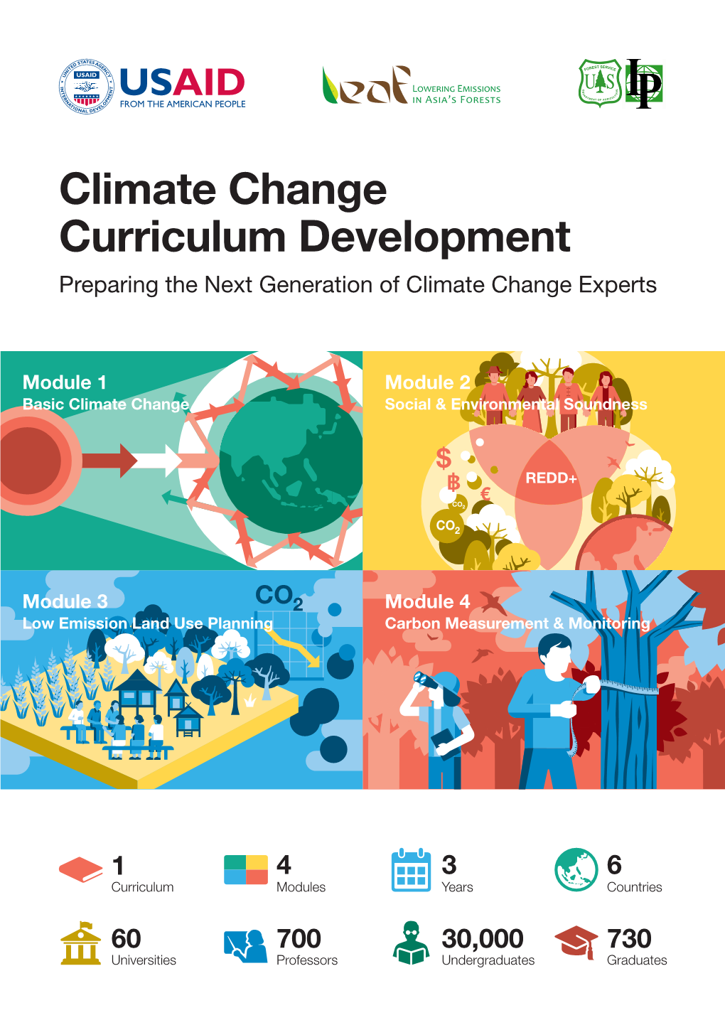 Climate Change Curriculum Development Lleaf