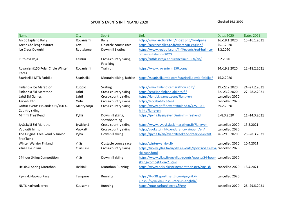 SPORTS EVENTS in FINLAND 2020 Checked 16.6.2020