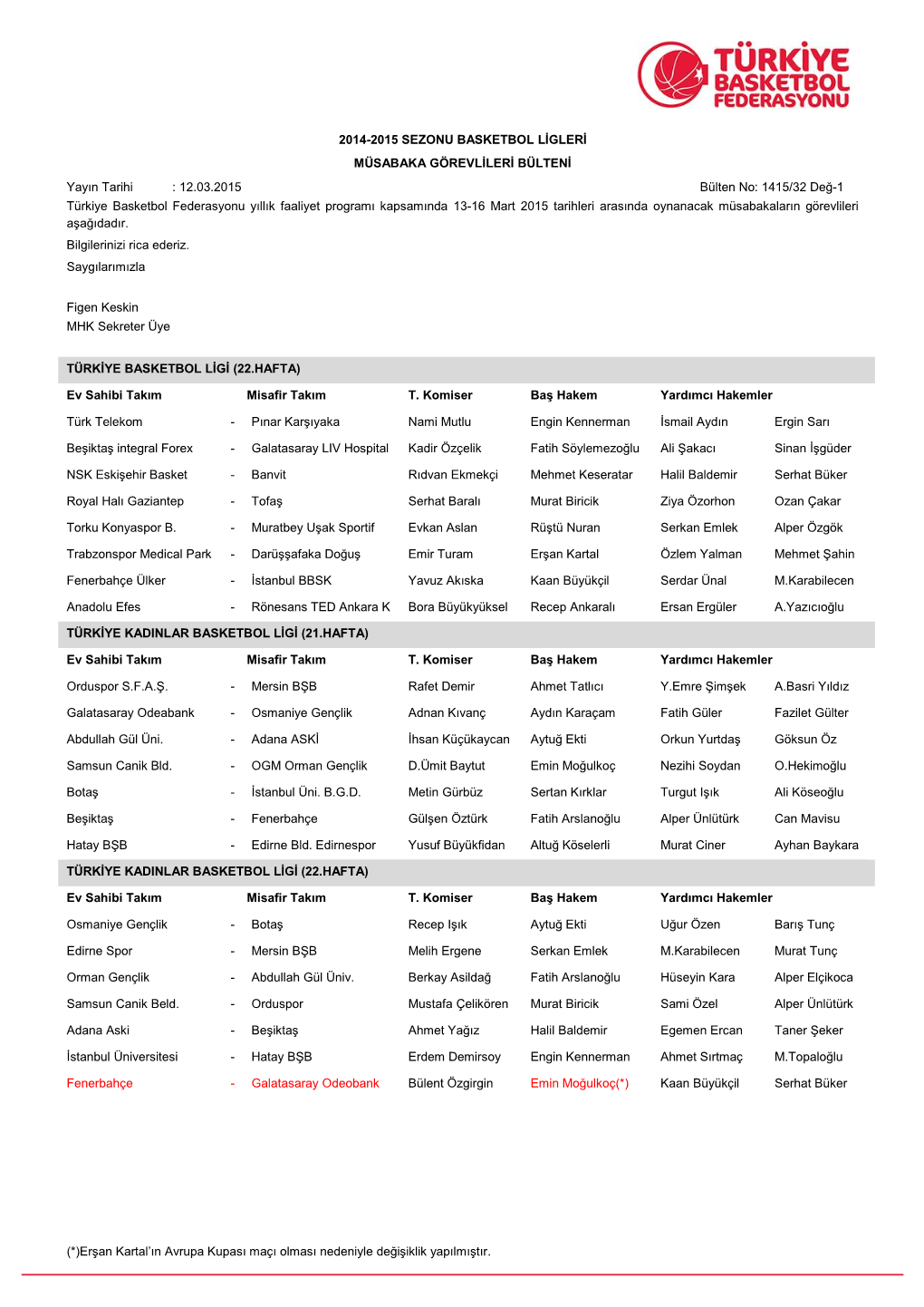 (*)Erşan Kartal'ın Avrupa Kupası Maçı Olması Nedeniyle Değişiklik Yapılmıştır. 2014-2015 SEZONU BASKETBOL LİGLER