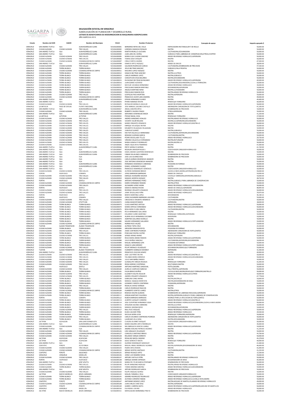Delegación Estatal En Veracruz Subdelegación De Planeacion Y Desarrollo Rural Listado De Beneficiarios De Modernizacion De Maquinaria Agropecuaria Año Agrícola 2013