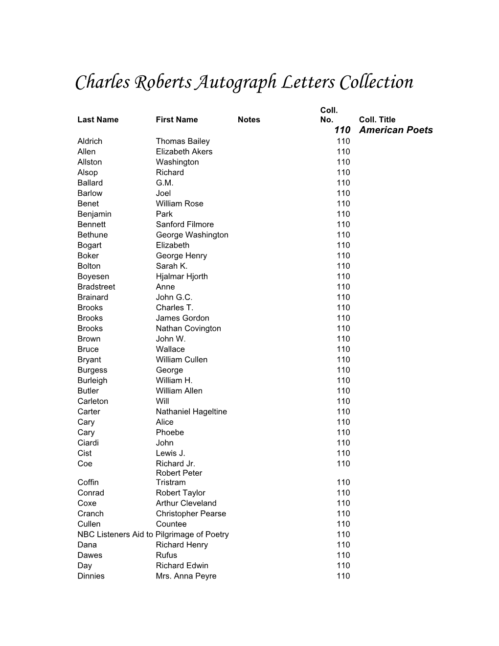 Charles Roberts Autograph Letters Collection