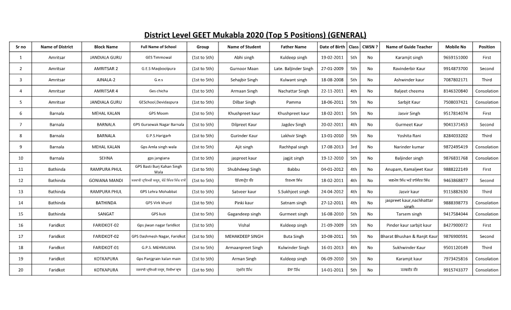 District Level Final Result Sent to SCERT.Xlsx