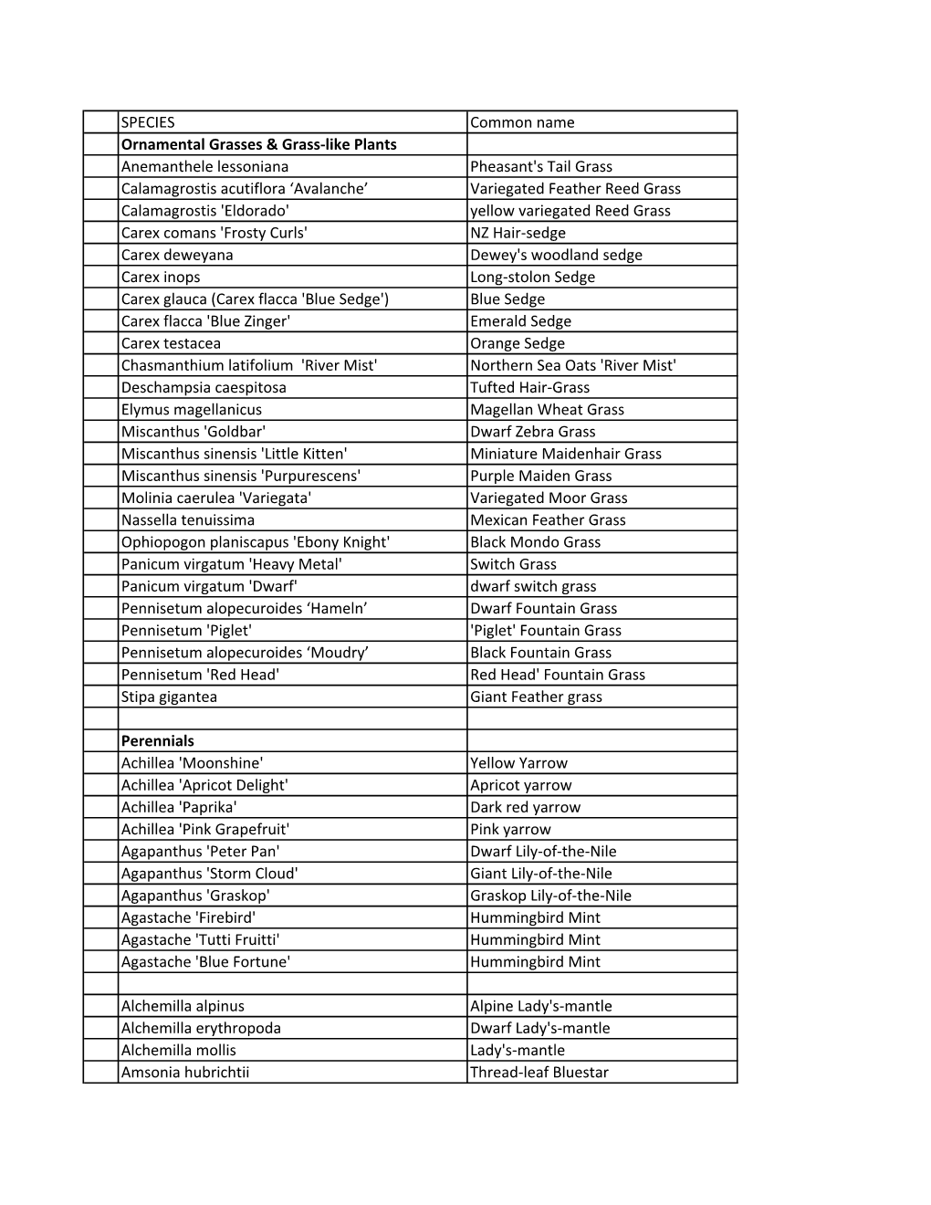 SPECIES Common Name Ornamental Grasses & Grass-Like Plants Anemanthele Lessoniana Pheasant's Tail Grass Calamagrostis Acutif