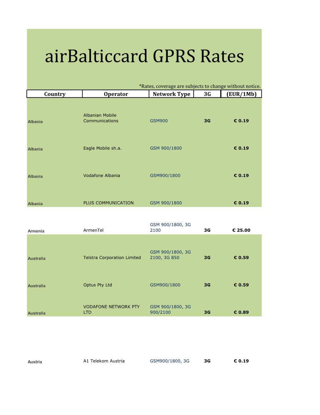 Airbalticcard GPRS Rates