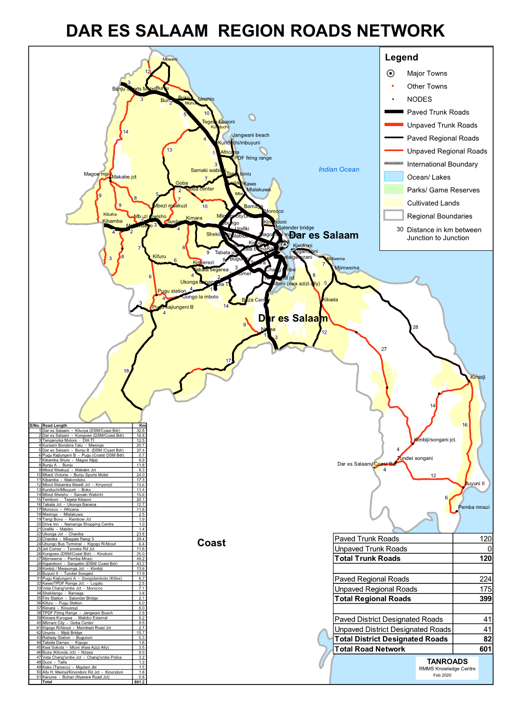 Dar Es Salaam Region Roads Network