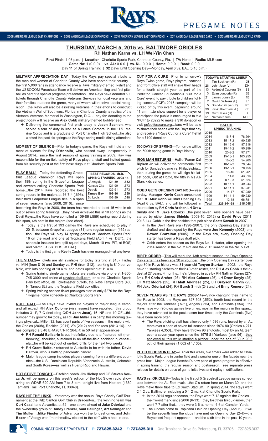 THURSDAY, MARCH 5, 2015 Vs. BALTIMORE ORIOLES RH Nathan Karns Vs