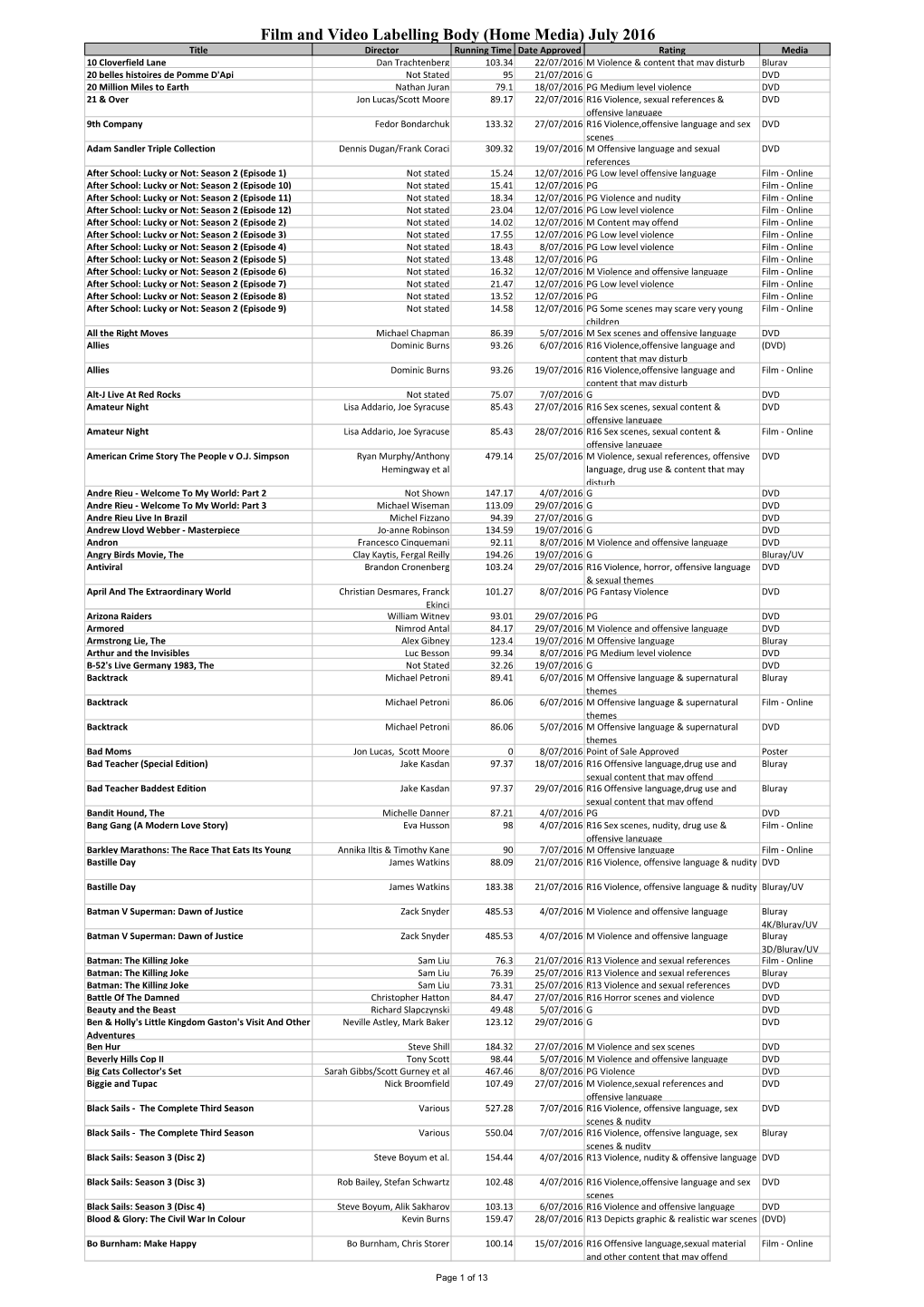 Film and Video Labelling Body (Home Media) July 2016