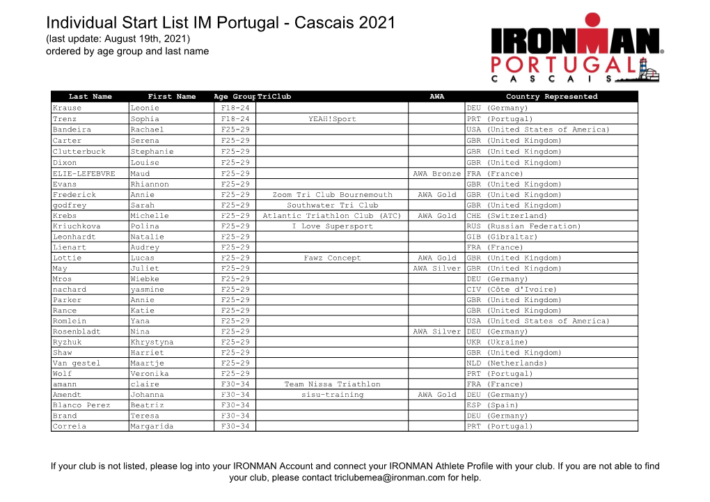 Individual Start List IM Portugal - Cascais 2021 (Last Update: August 19Th, 2021) Ordered by Age Group and Last Name