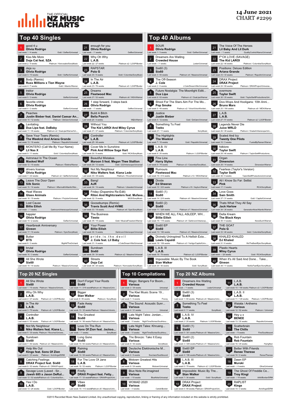 Top 40 Singles Top 40 Albums