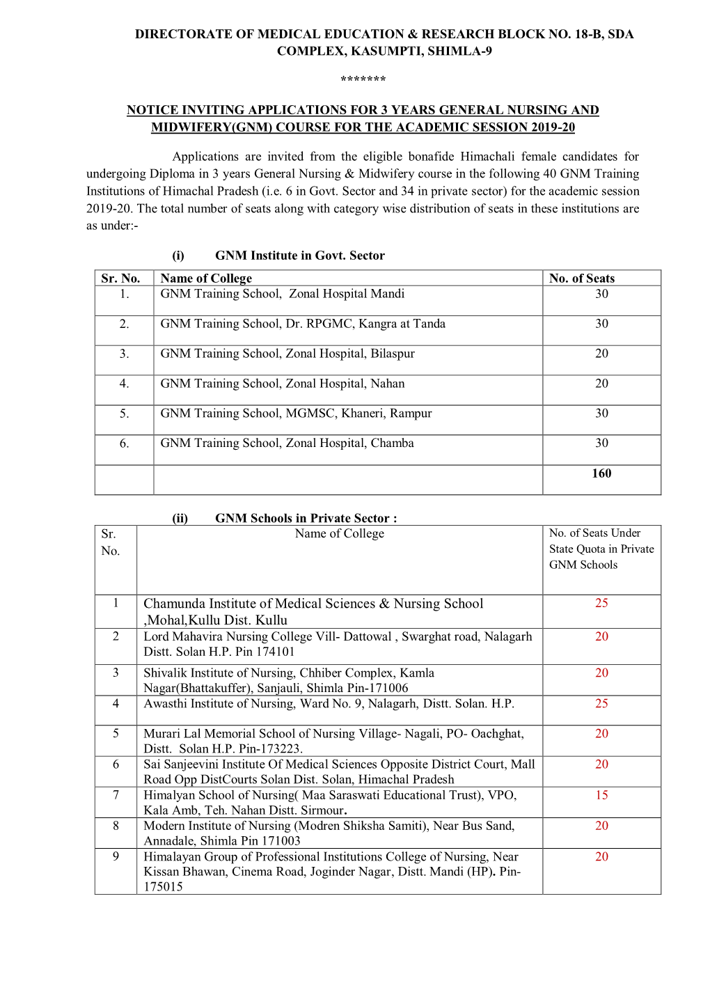 Chamunda Institute of Medical Sciences & Nursing School ,Mohal