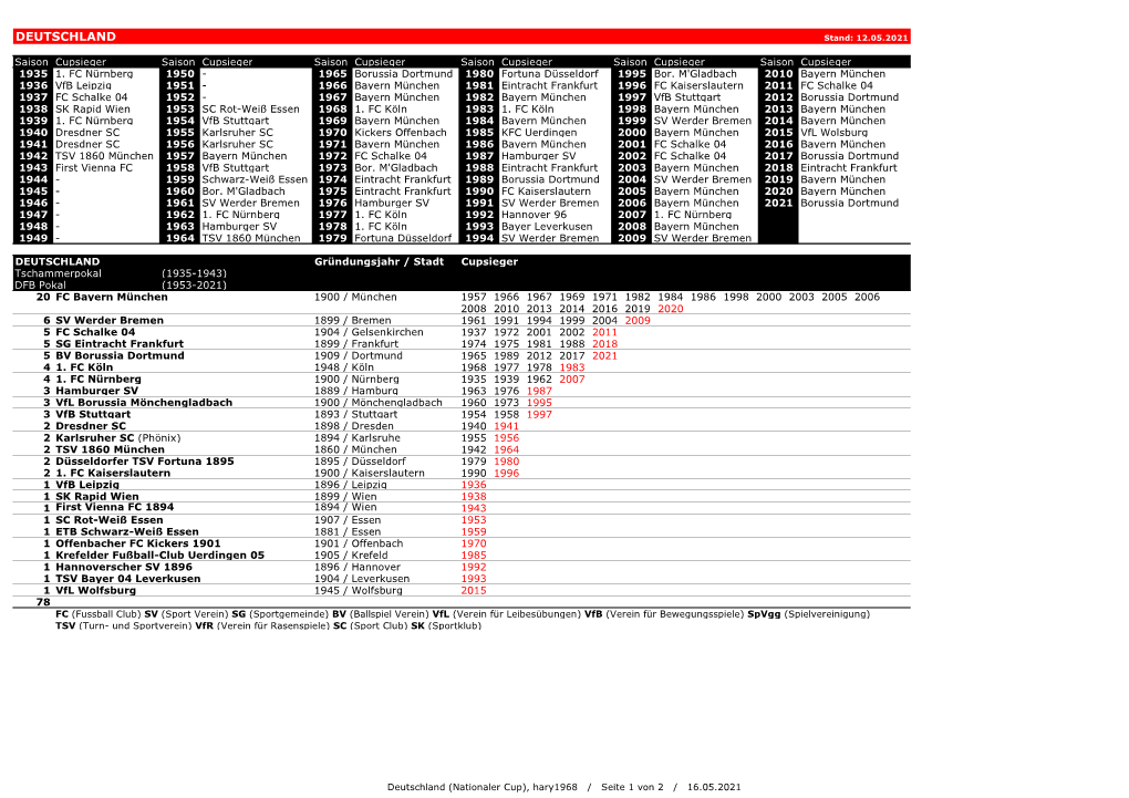 4 Deutschland (Nationaler Cup).Xlsx