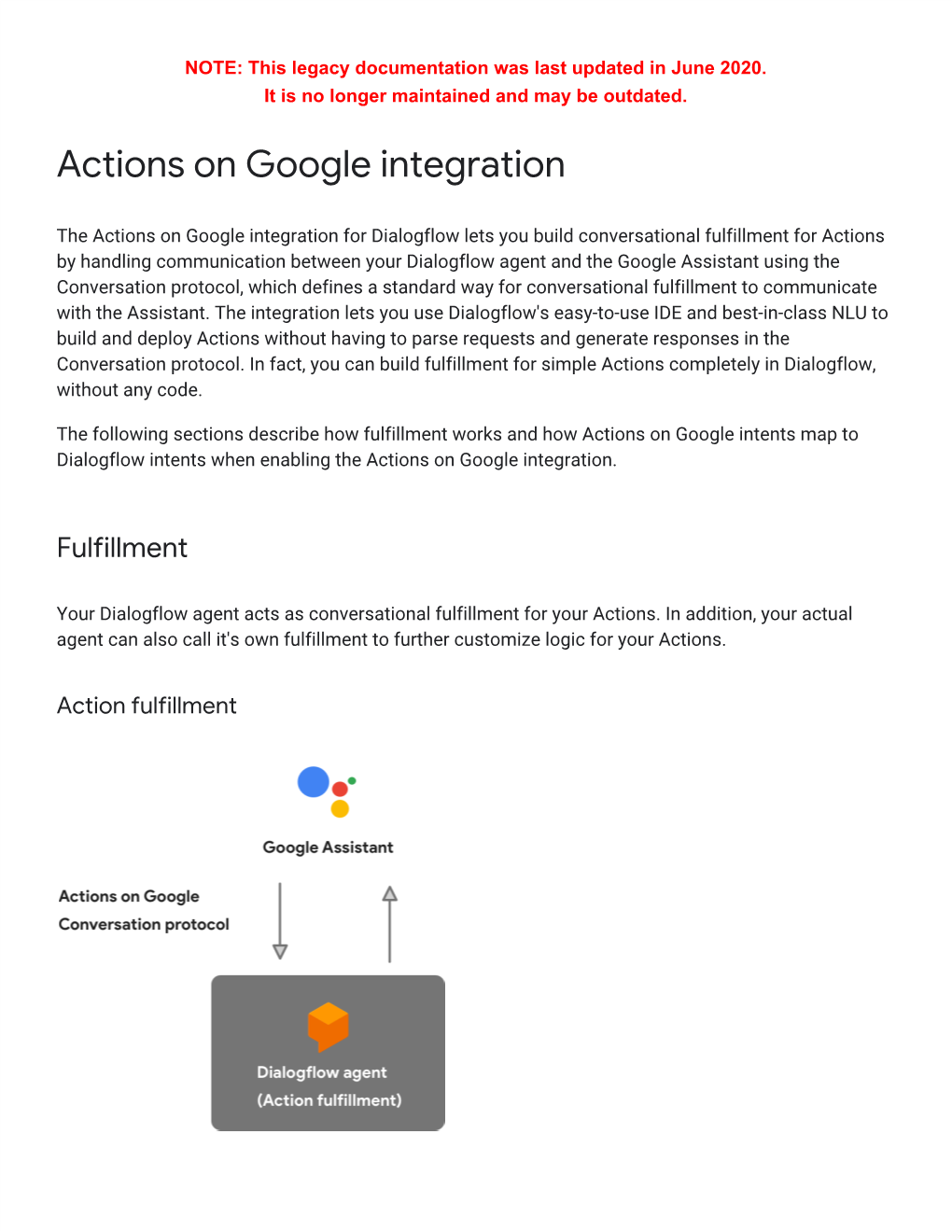 Actions on Google Integration