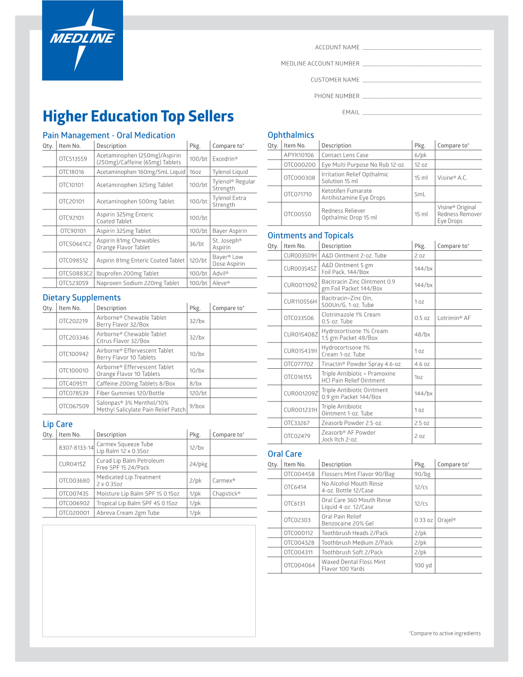 Higher Education Top Sellers EMAIL ______Pain Management - Oral Medication Ophthalmics Qty