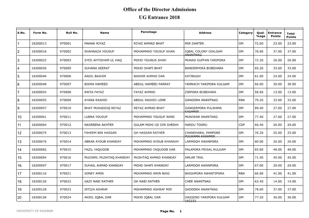 Office of the Director Admissions UG Entrance 2018