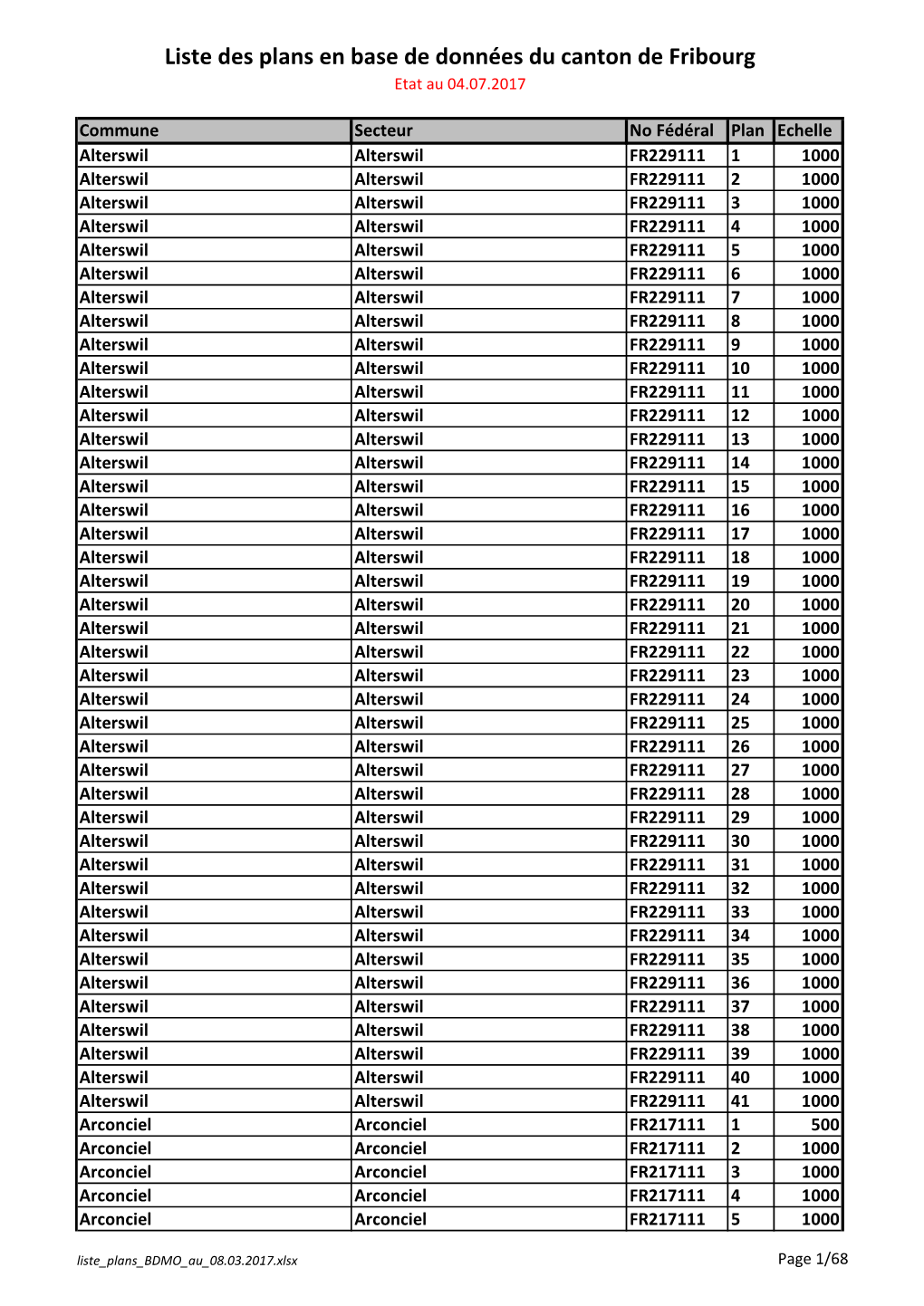 Liste Des Plans En Base De Données Du Canton De Fribourg Etat Au 04.07.2017