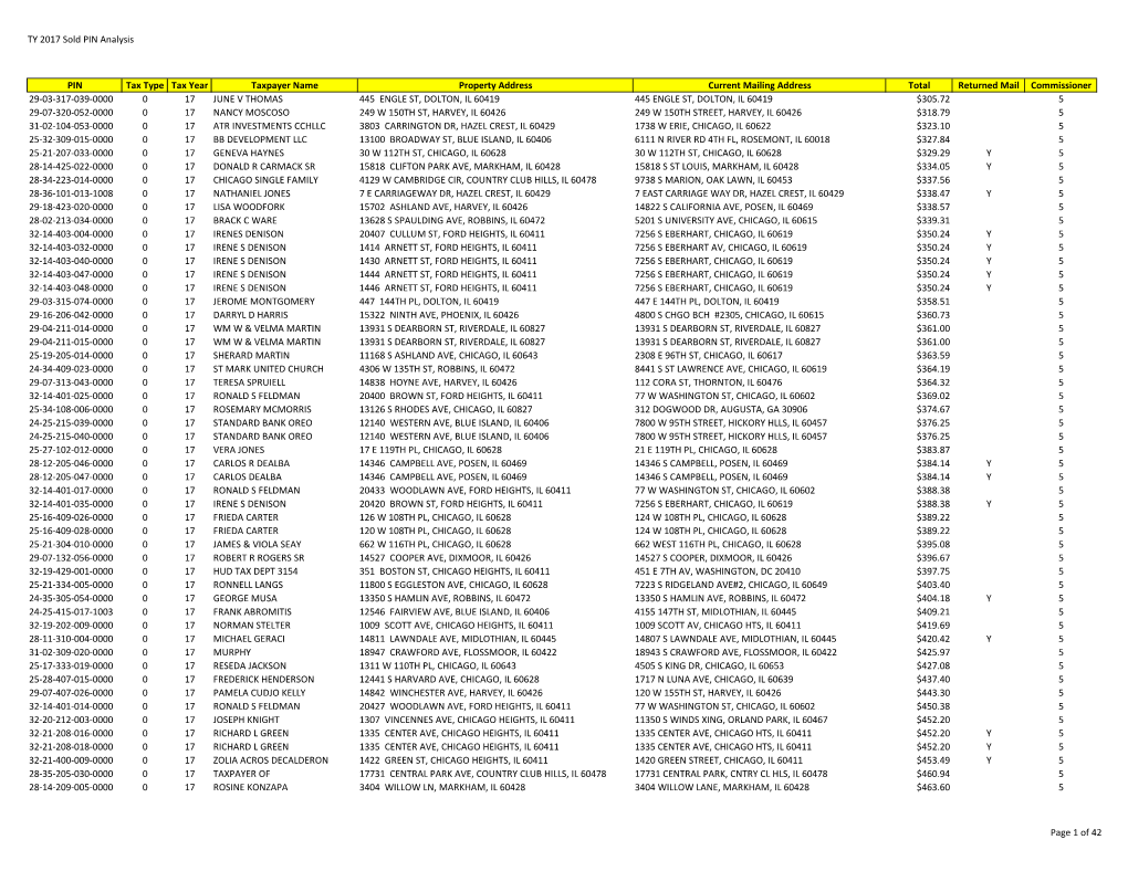TY 2017 Sold PIN Analysis PIN Tax Type Tax Year Taxpayer Name