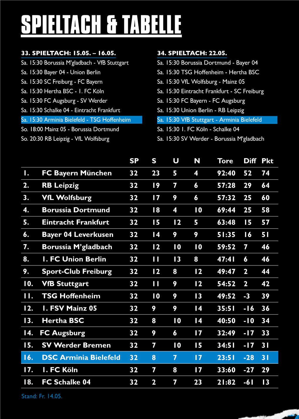 Spieltach & Tabelle