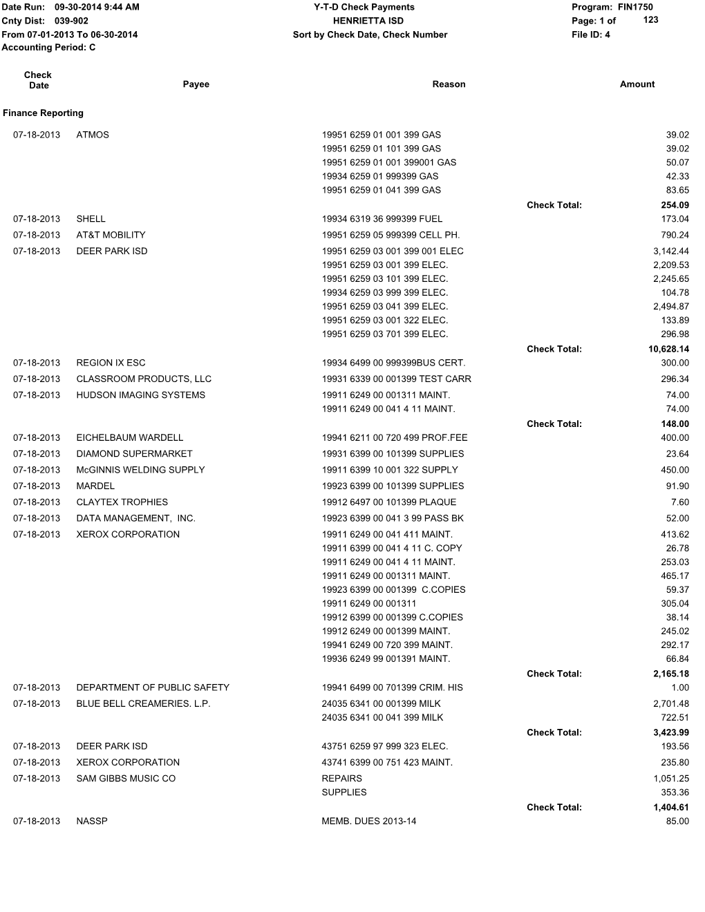 2013 -2014 Check Register