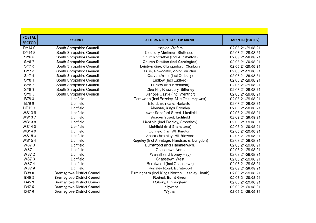 Postal Sector Council Alternative Sector Name Month