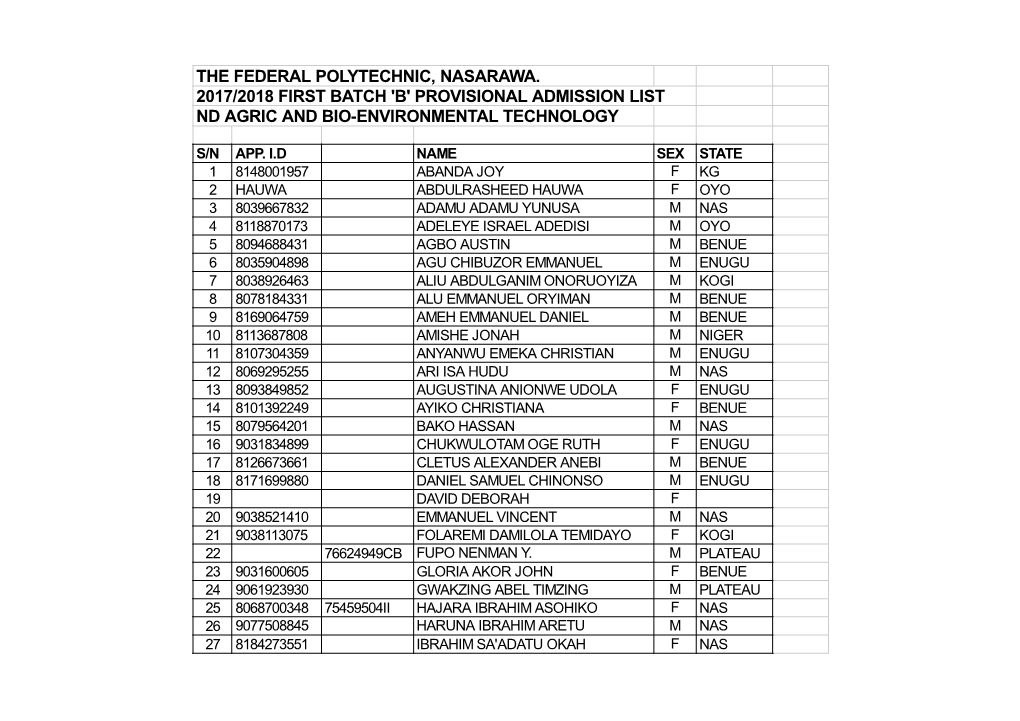 The Federal Polytechnic, Nasarawa. 2017/2018 First Batch 'B' Provisional Admission List Nd Agric and Bio­Environmental Technology