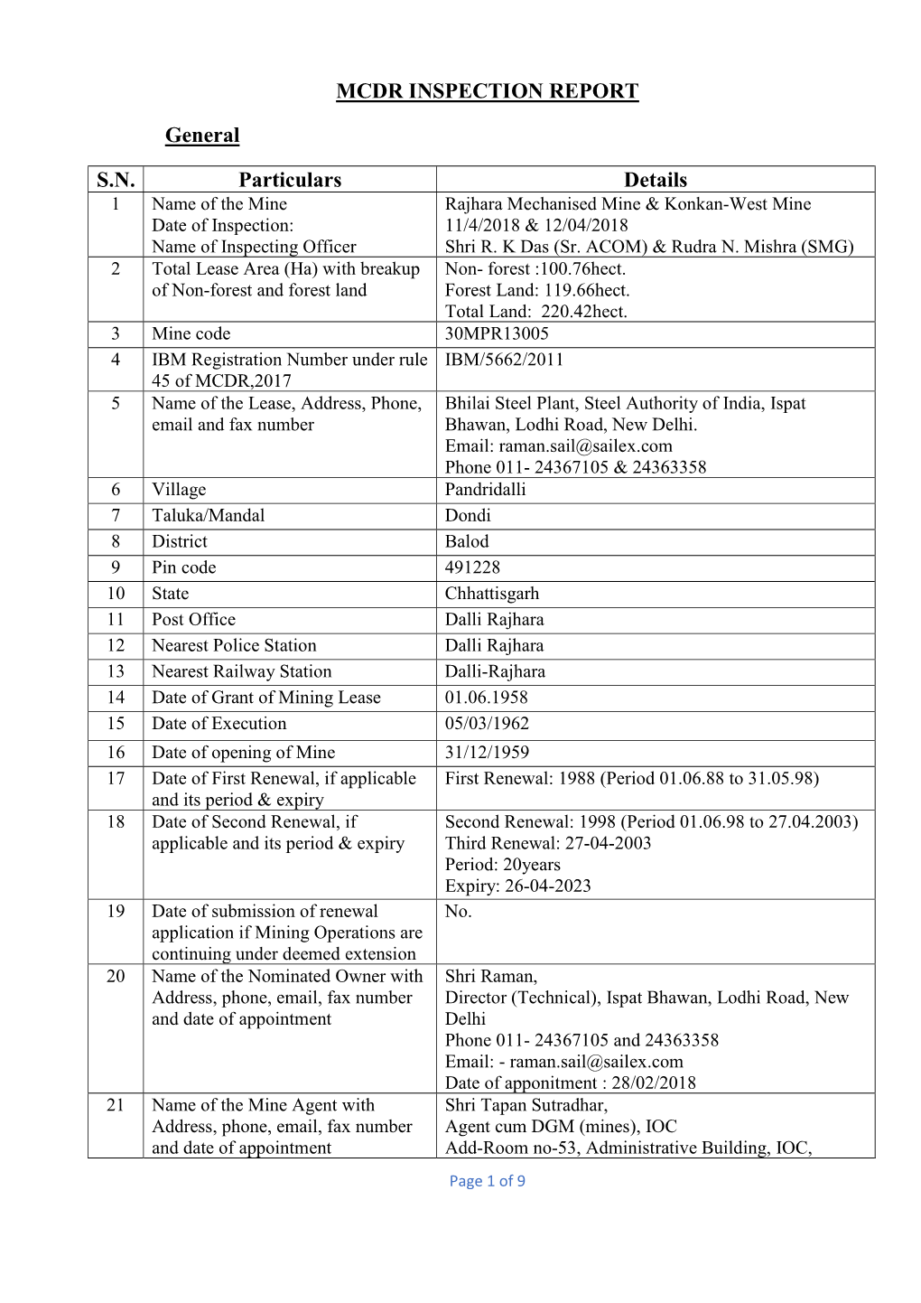 12/04/2018 Name of Inspecting Officer Shri R