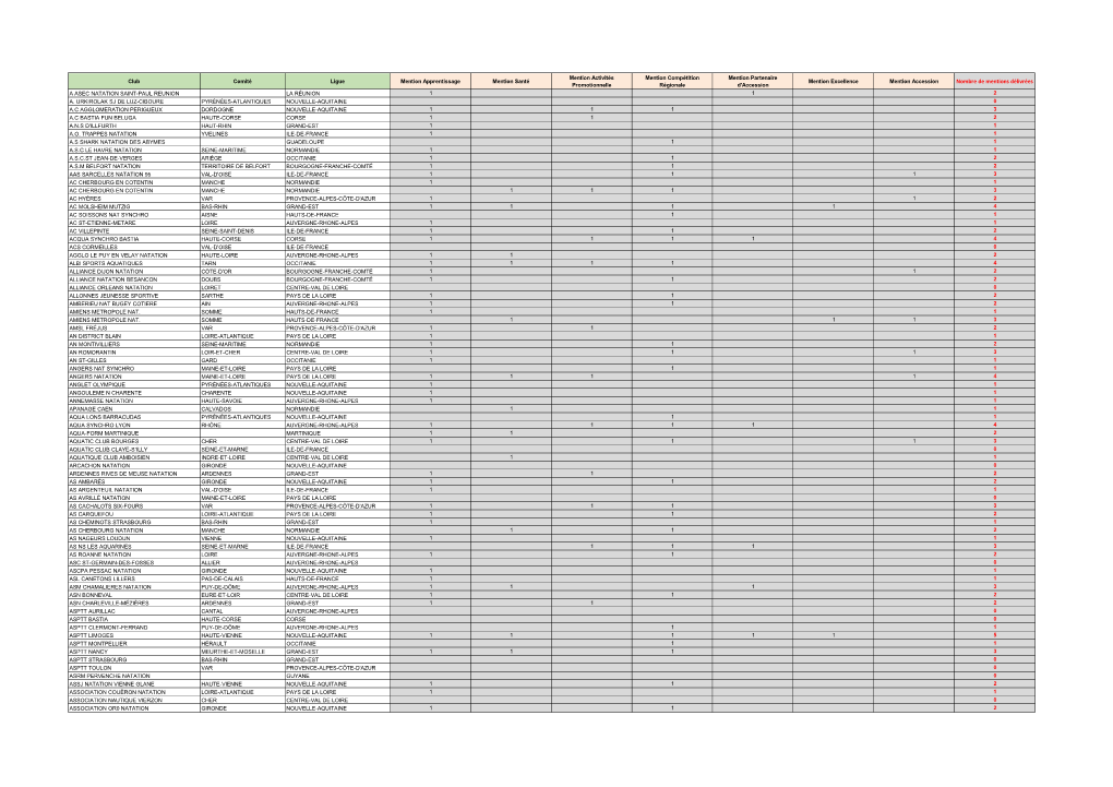 Bilan Labellisation