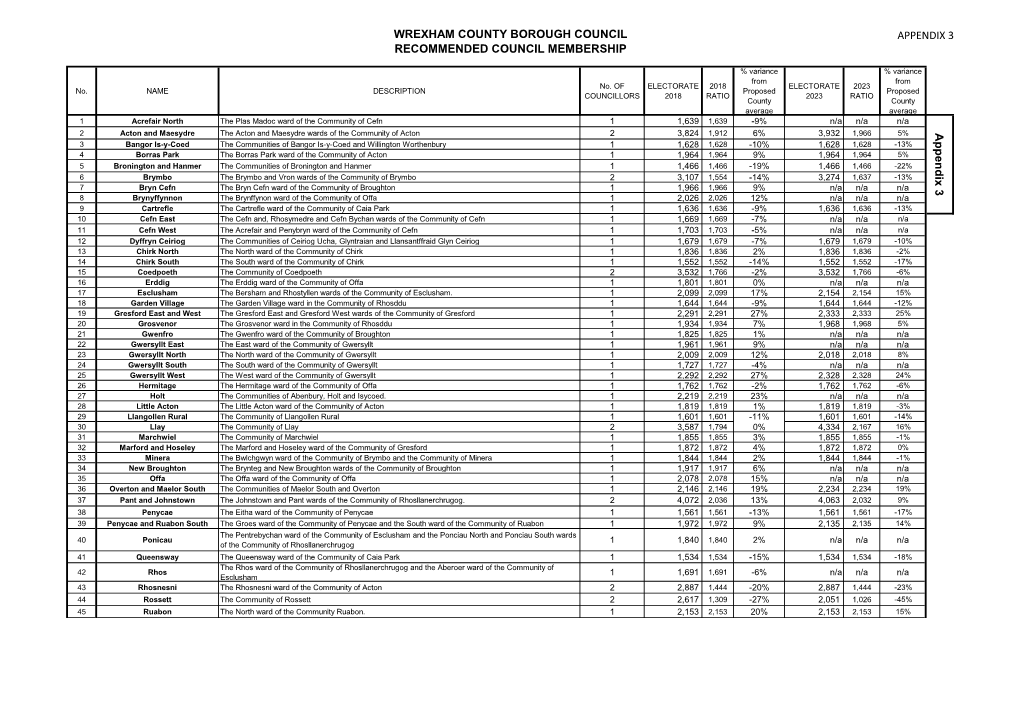 Appendix 2 of Draft Proposals