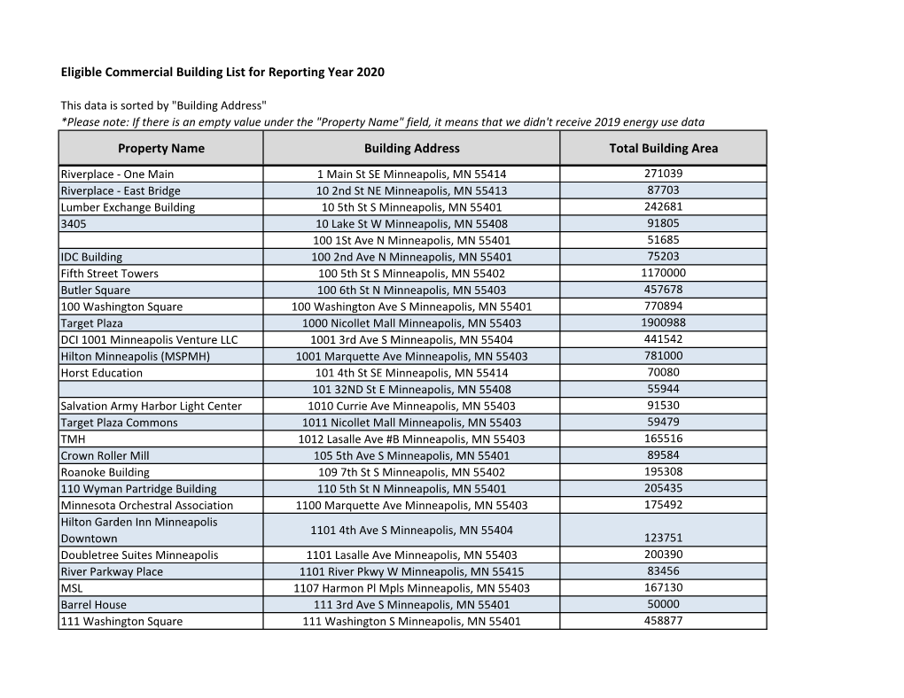 Eligible Commercial Building List for Reporting Year 2020 Property