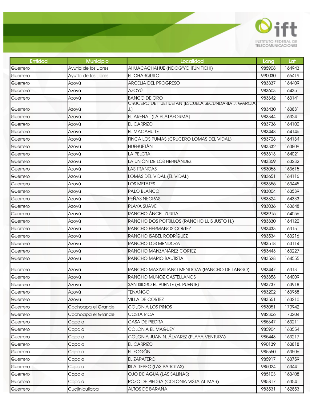 Entidad Municipio Localidad Long