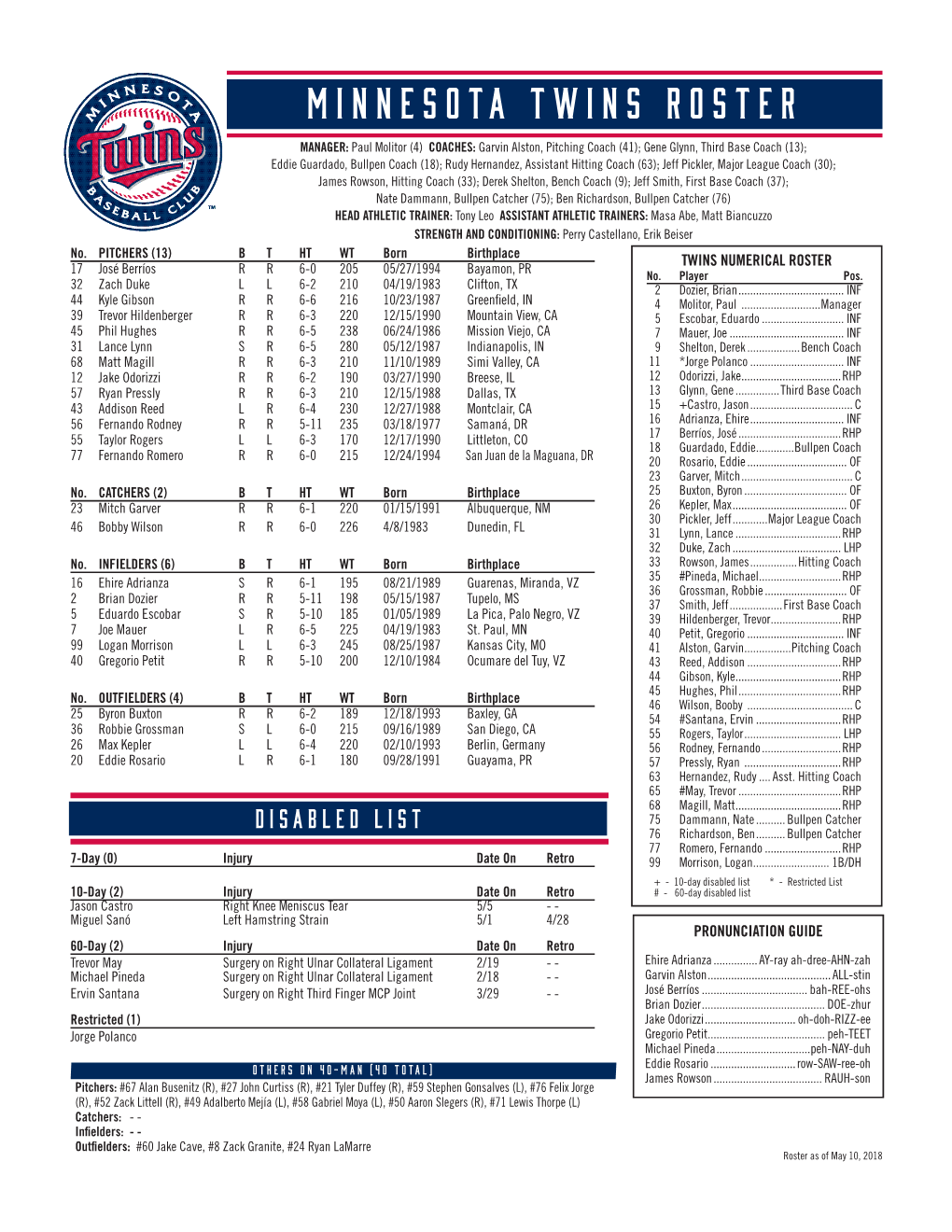 Minnesota Twins Roster