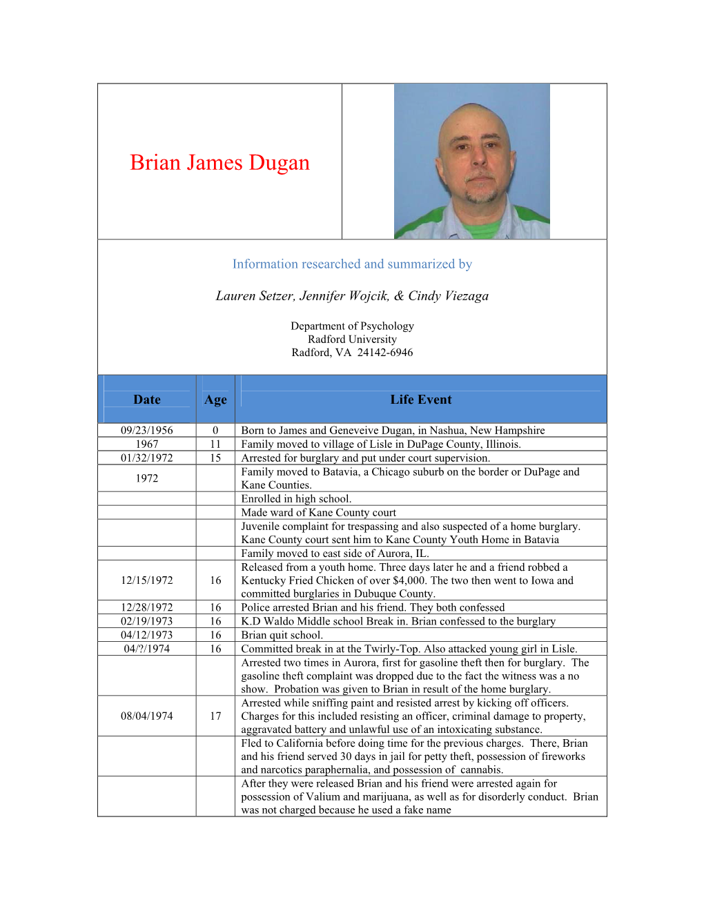 Dugan, Brian James