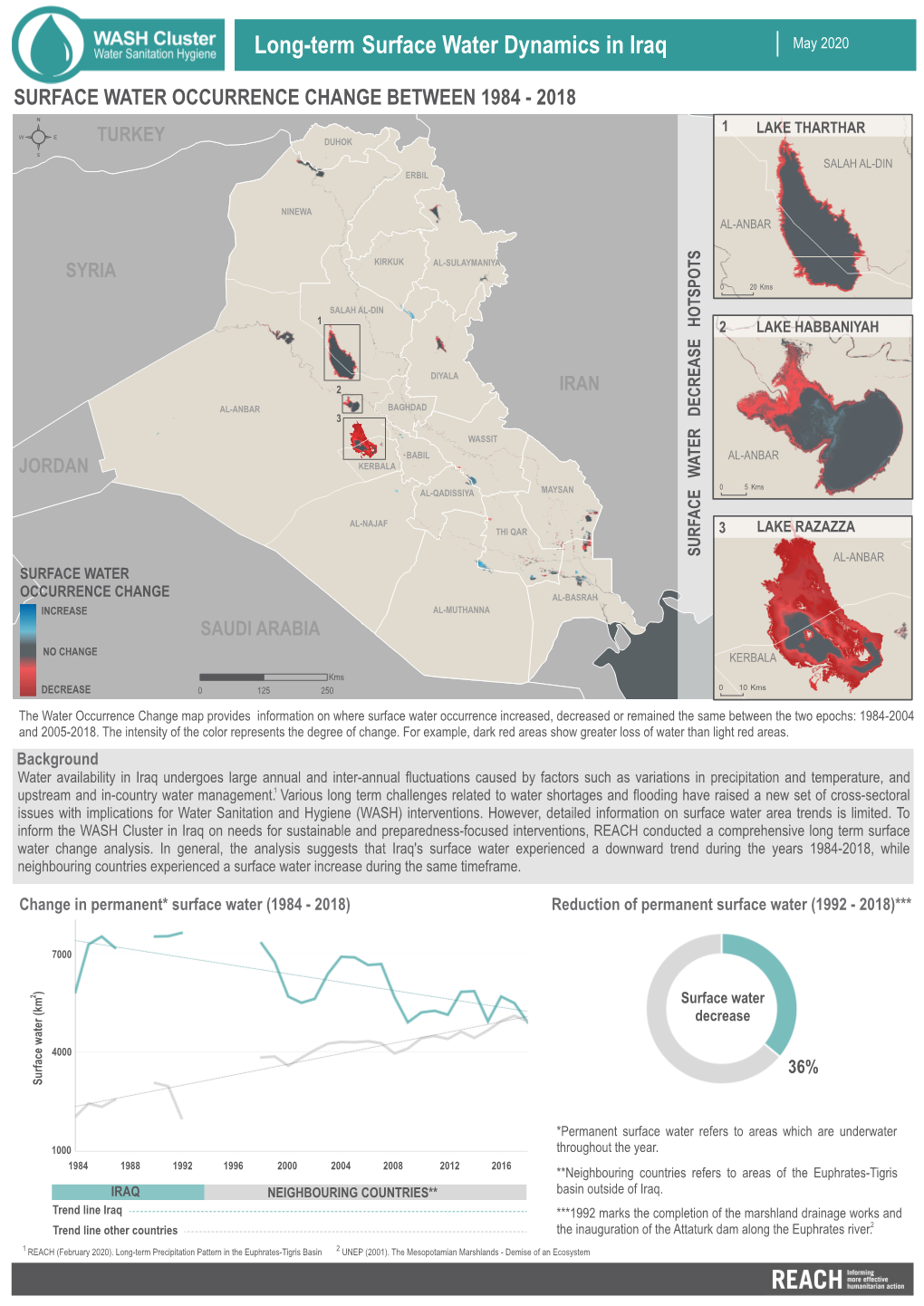 Long-Term Surface Water Dynamics in Iraq, May 2020.Pdf