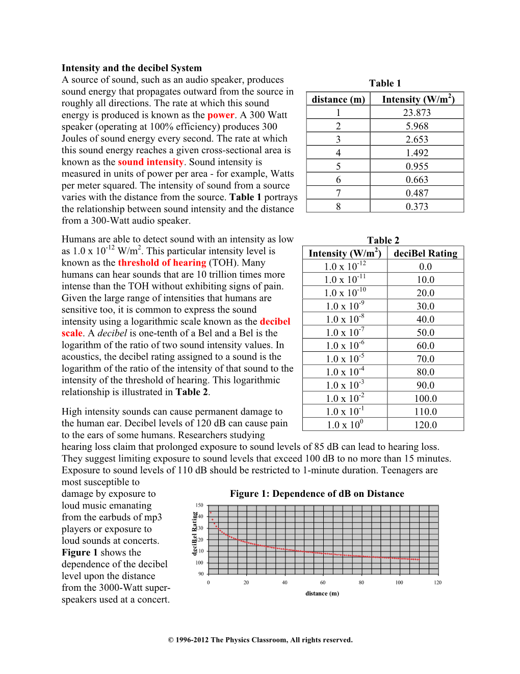 Intensity and the Decibel System a Source of Sound, Such As an Audio