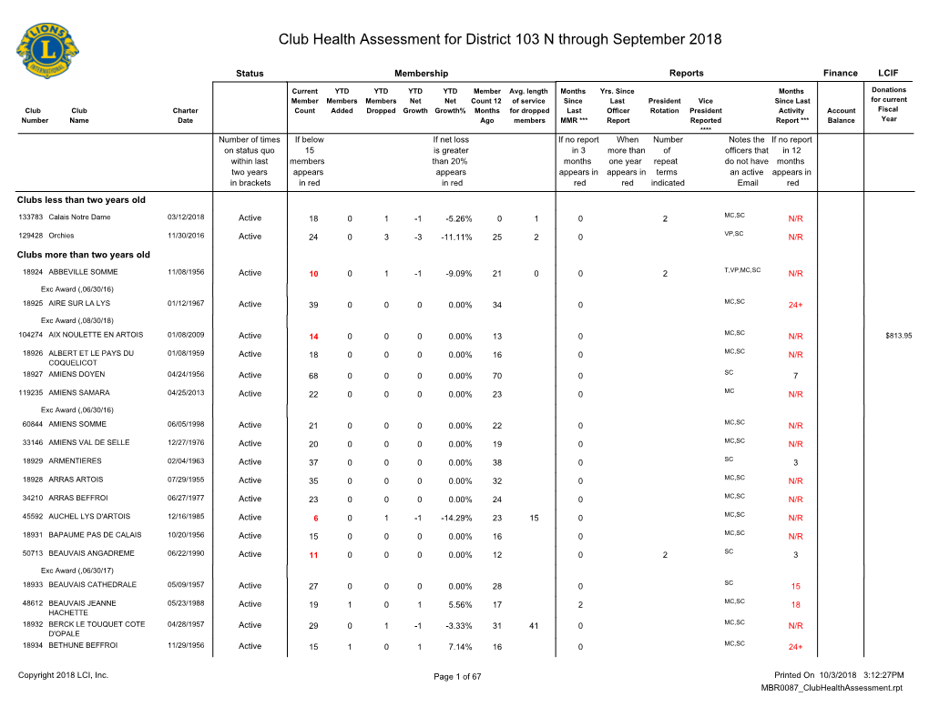 Club Health Assessment MBR0087