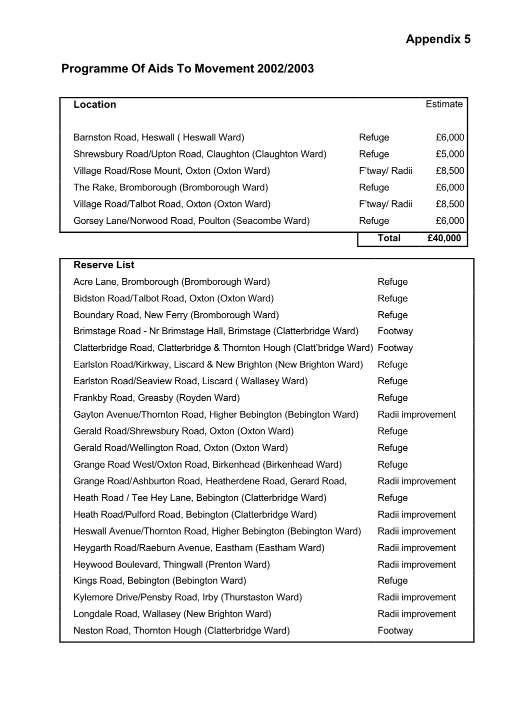 Programme of Aids to Movement 2002/2003 Appendix 5